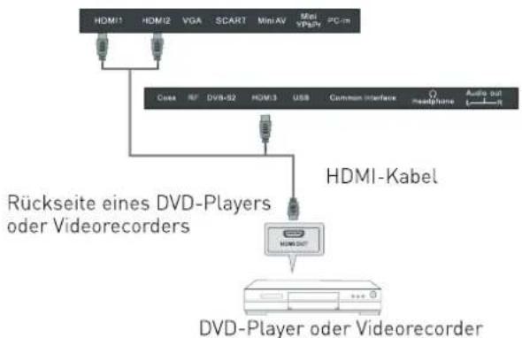 SEG San Francisco-B - HDMI-Anschluss - 1