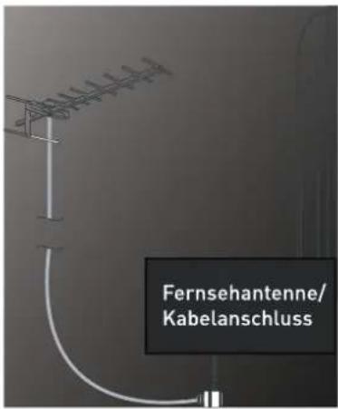 SEG San Francisco-S - Fernsehantenne anschließen - 1