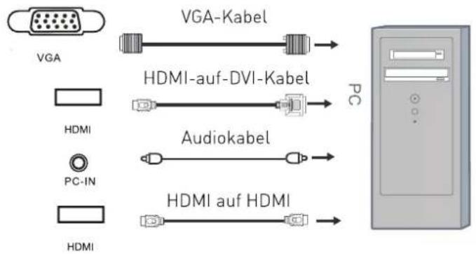 SEG San Francisco-S - PC-Verbindung über VGA- bzw. HDMI-Kabel - 1
