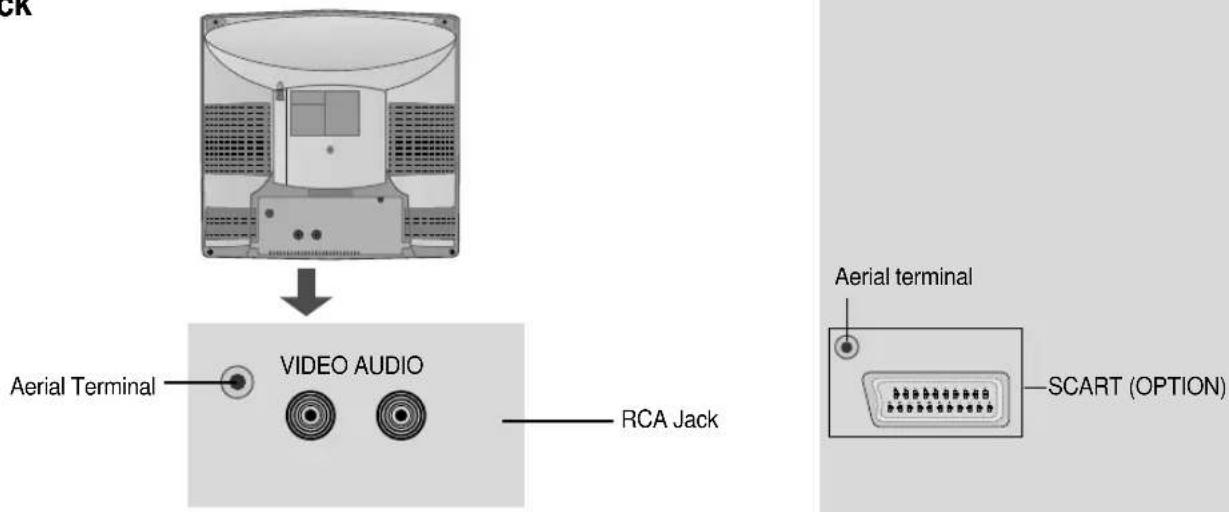 DAEWOO 20V1M - Identification of Controls - 1