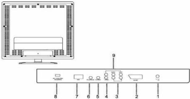 Diagram of a computer monitor setup with labeled ports and connectors, showing connections from port 8 to terminal 1.