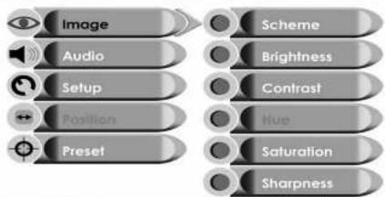 Marquant TF-TV2000 - TV Parameters instellen - 1