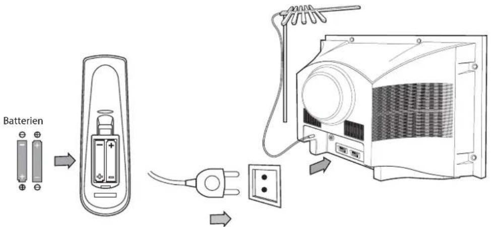 DAEWOO DTH-29U7 - INSTALLATION - 1
