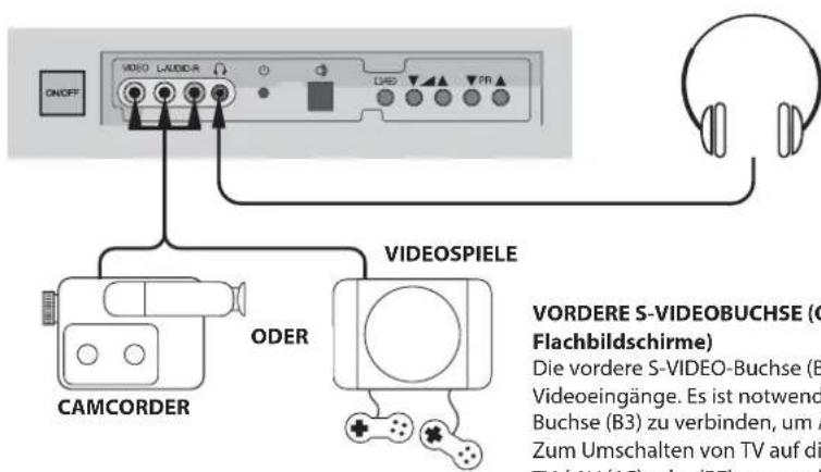 DAEWOO DTH-29U3 - TV/AV-Auswahl - 1