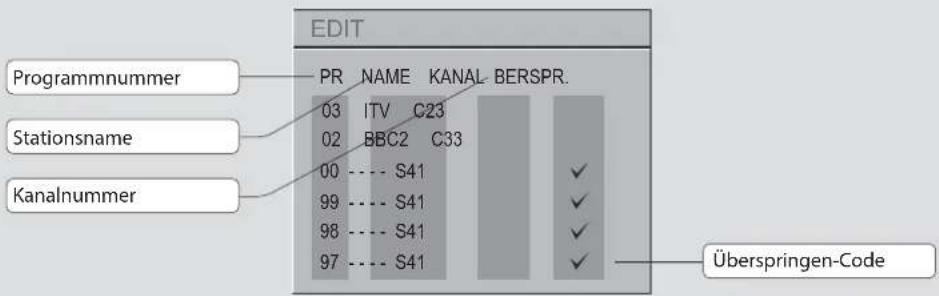 DAEWOO DTH-28 - Ändern der Programmlisten - 1