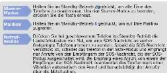 SAMSUNG SGH-C250 - Bedienelemente und Tastenfunktionen - 2