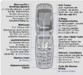 SAMSUNG SGH-C250 - Bedienelemente und Tastenfunktionen - 1
