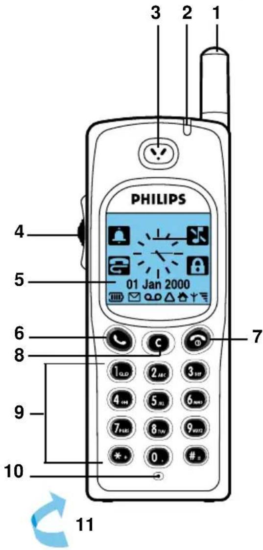 PHILIPS 01 Jan 2000 1 2 3 1 4 5 6 7 8 9 10 11