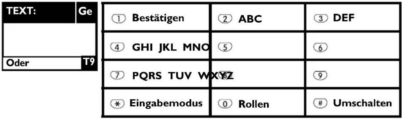 TEXT: Ge Oder T9 ① Bestätigen ② ABC ③ DEF ④ GHI JKL MNO ⑤ ⑥ ⑦ PQRS TUV WXYZ ⑧ ⑨ ⑩ Eingabemodus ⑪ Rollen Umschalten