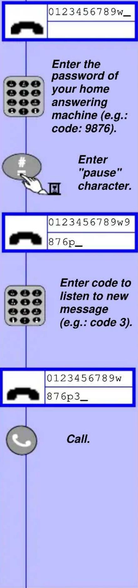 0123456789w_ Enter the password of your home answering machine (e.g.: code: 9876). Enter "pause" character. 0123456789w9 876p_ Enter code to listen to new message (e.g.: code 3). 0123456789w 876p3_ Call.