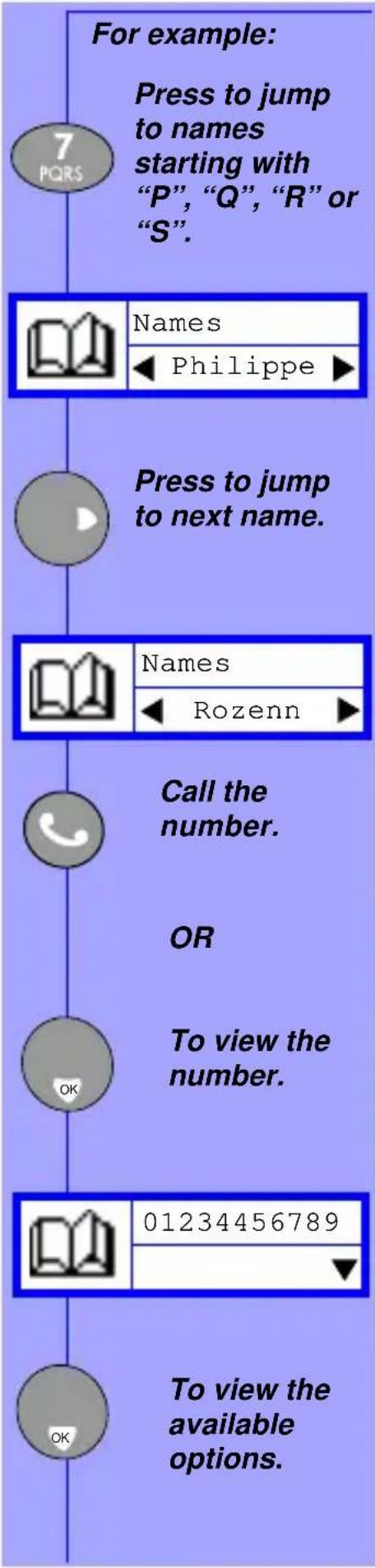 For example: Press to jump to names starting with "P", "Q", "R" or "S". 7 PQRS Names ◀ Philippe ▶ Press to jump to next name. Names ◀ Rozenn ▶ Call the number. OR To view the number. OK 01234456789 To view the available options.