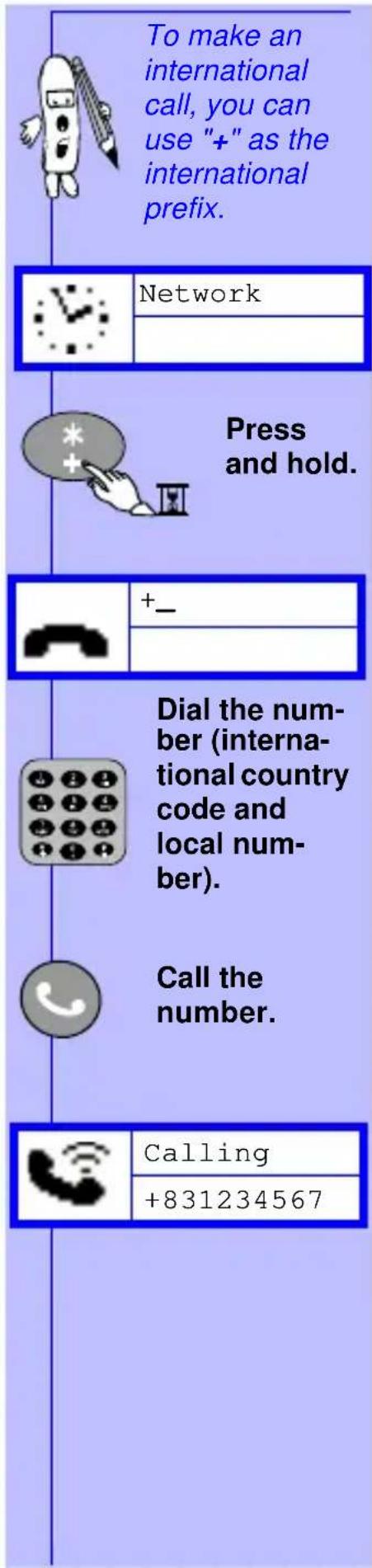 To make an international call, you can use "+" as the international prefix. Network Press and hold. +- Dial the number (international country code and local number). Call the number. Calling +831234567