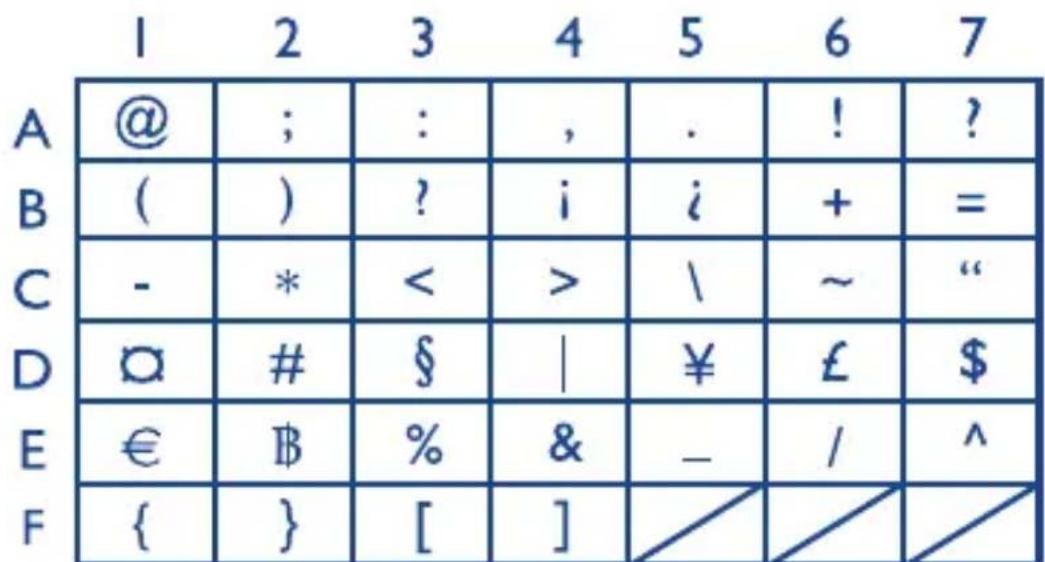 1 2 3 4 5 6 7 A @ ; : , . ! ? B ( ) ? i i + = C - * < > \ ~ “ D ☐ # § | ¥ £ $ E € B % & _ / ^ F { } [ ] / / /