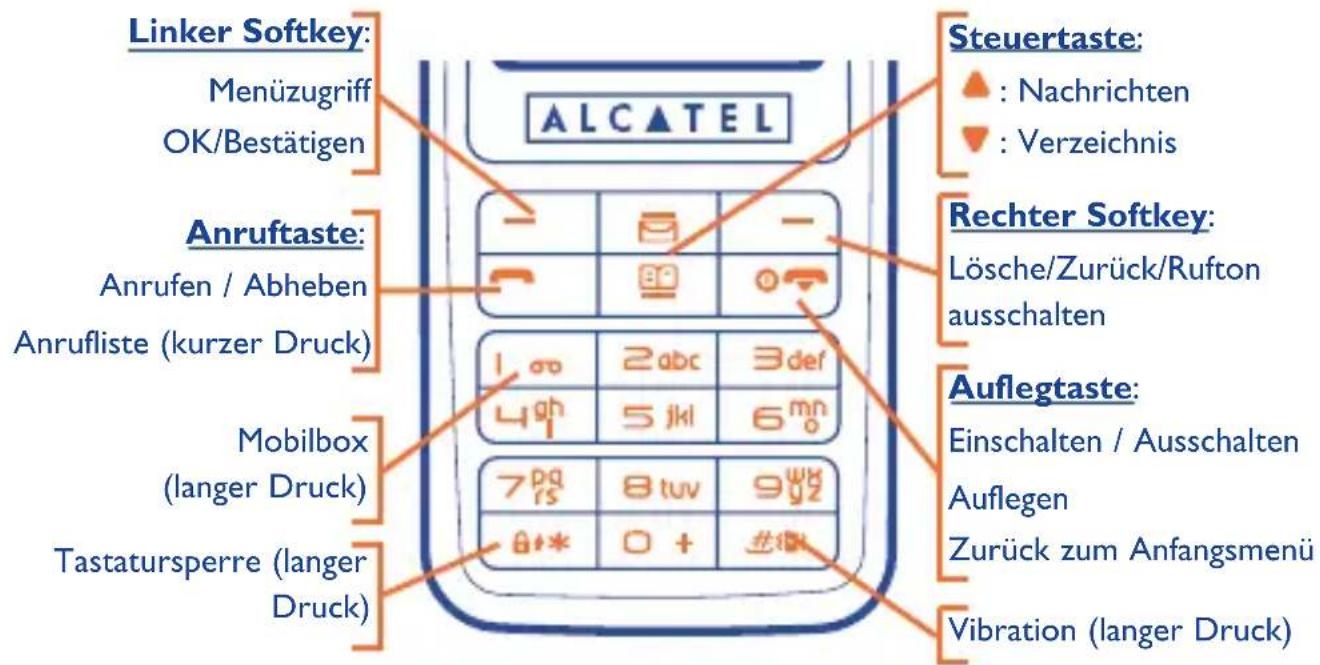Linker Softkey: Menüzugriff OK/Bestätigen ALCATEL Steuertaste: ▲ : Nachrichten ▼ : Verzeichnis Anruftaste: Anrufen / Abheben Anrufliste (kurzer Druck) 1,∞ 2abc 3def 4gh 5jkl 6mn 7pq 8tuv 9w rs 80* 0+ 20 Tastatursperre (langer Druck) Rechter Softkey: Lösche/Zurück/Rufton ausschalten Auflegtaste: Einschalten / Ausschalten Auflegen Zurück zum Anfangsmenü Vibration (langer Druck)