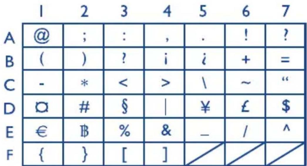1 2 3 4 5 6 7 A @ ; : , . ! ? B ( ) ? i i + = C - * < > \ ~ “ D ☐ # § | ¥ £ $ E € B % & _ / ^ F { } [ ] / / /