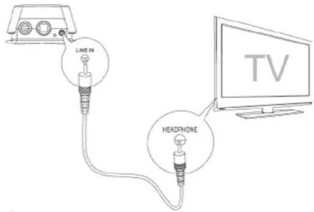 Alphatronics Sound 2 - Anschließen an ein Fernsehgerät per Kabel - 1