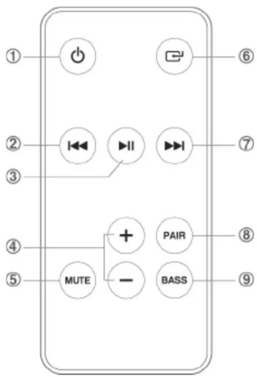 Alphatronics Sound 1 - Beschreibung der Einzelteile - 1