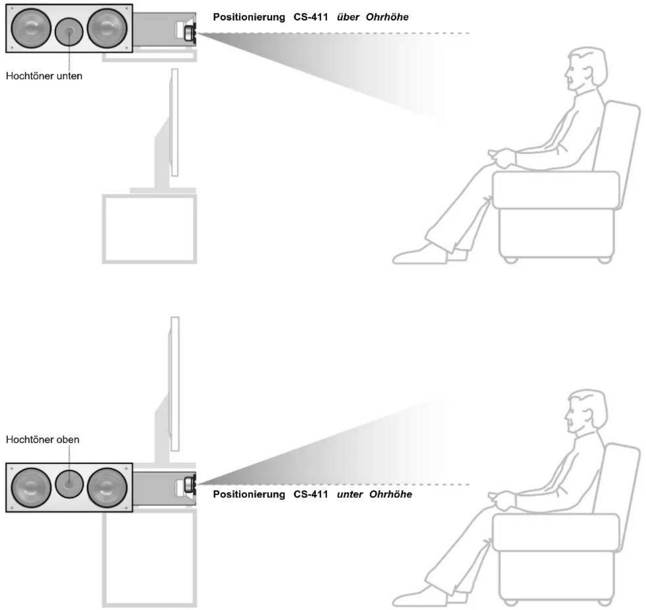 Nubert NuBox CS-411 - Höhenschalter - 3