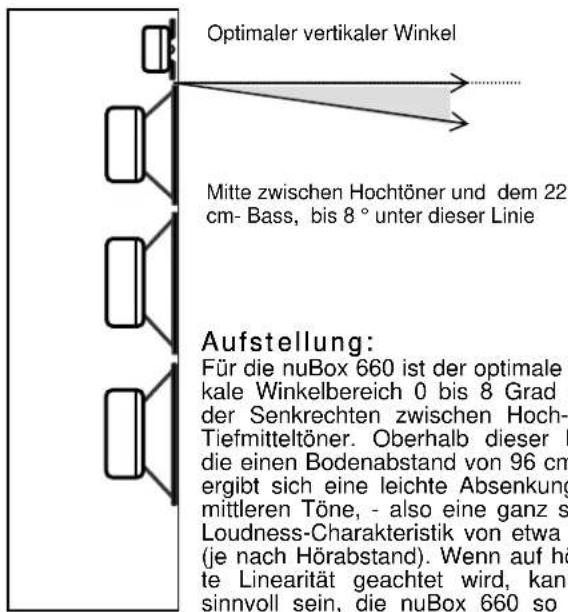 Nubert NuBox 660 - Aufstellung/Anschluss/Schalter/Entwicklung nuBox 660 - 1