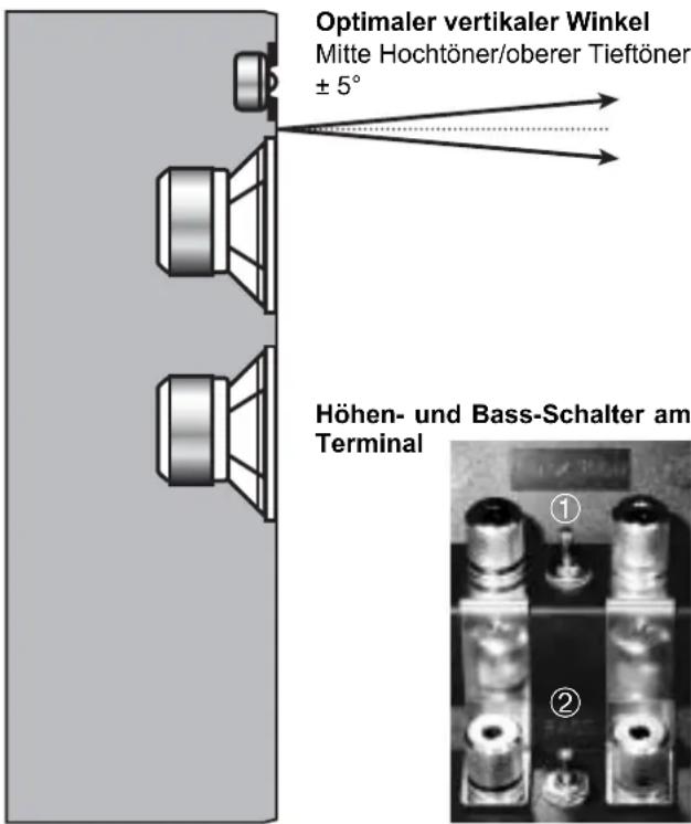Nubert NuBox 580 - 2
