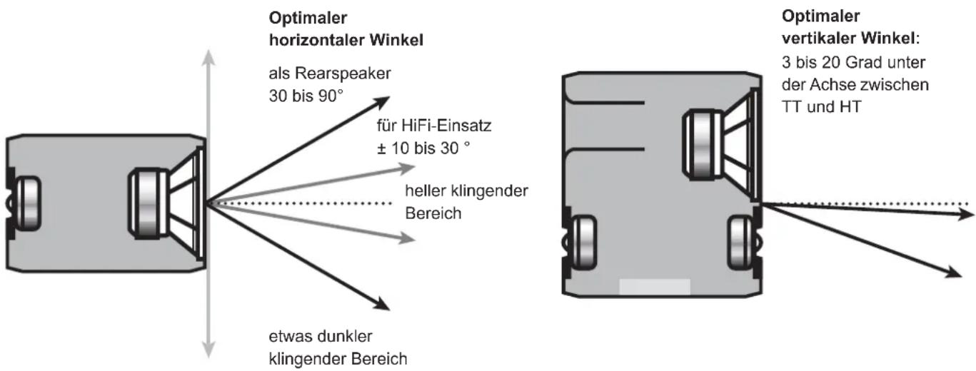 Nubert NuBox RS-300 - Anschluss, Schalter und Kabel - 1
