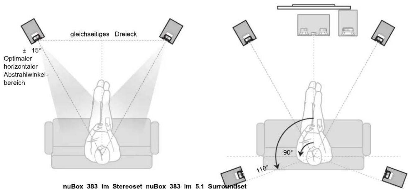 Nubert NuBox 383 - ■ Basisaufstellung nuBox 383 im Stereoset - 1