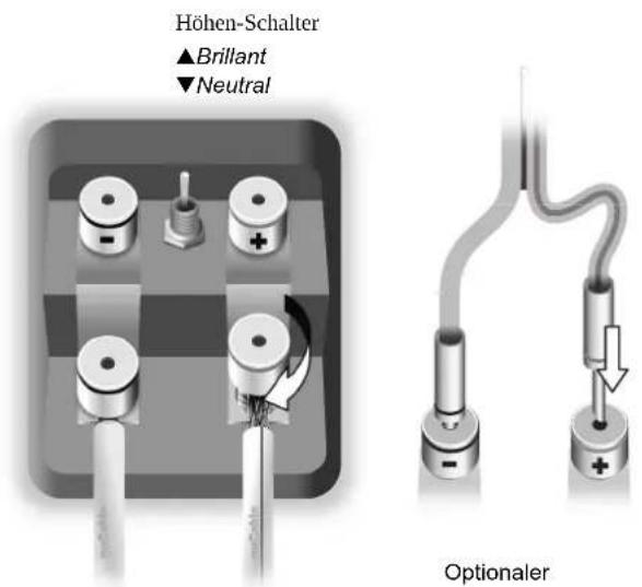 Nubert NuBox 381 - ■Höhenschalter - 1