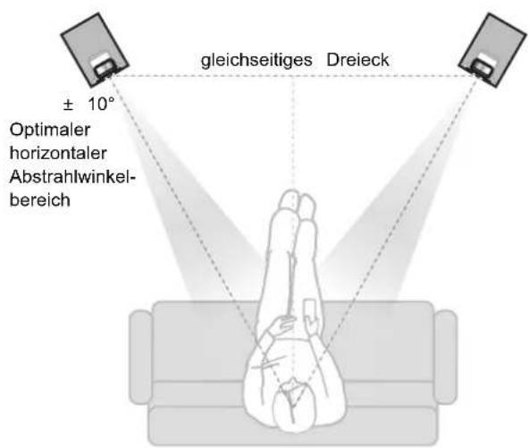 Nubert NuBox 381 - Aufstellhinweise - 2