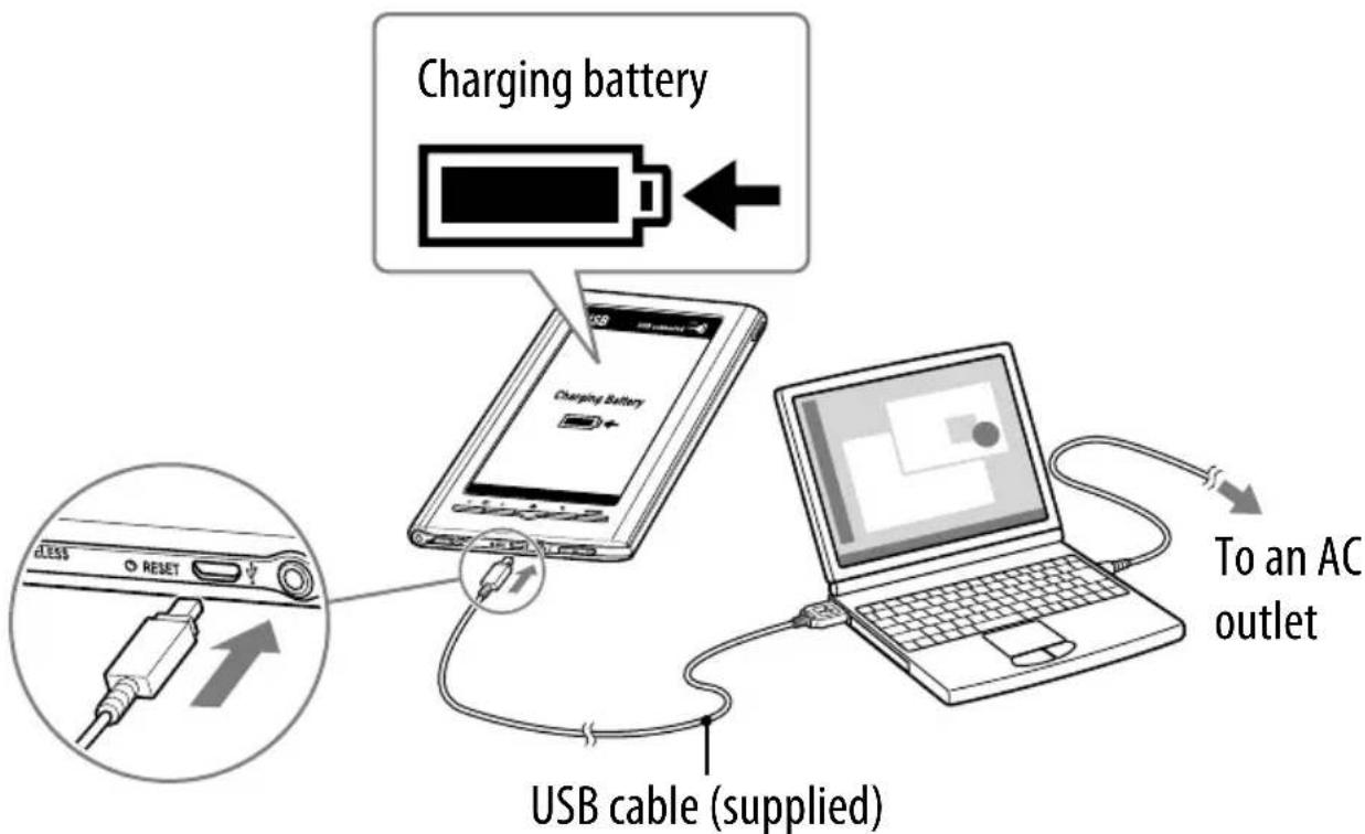 SONY PRS-950 - Connect your Reader device to your computer using the supplied USB cable. - 1