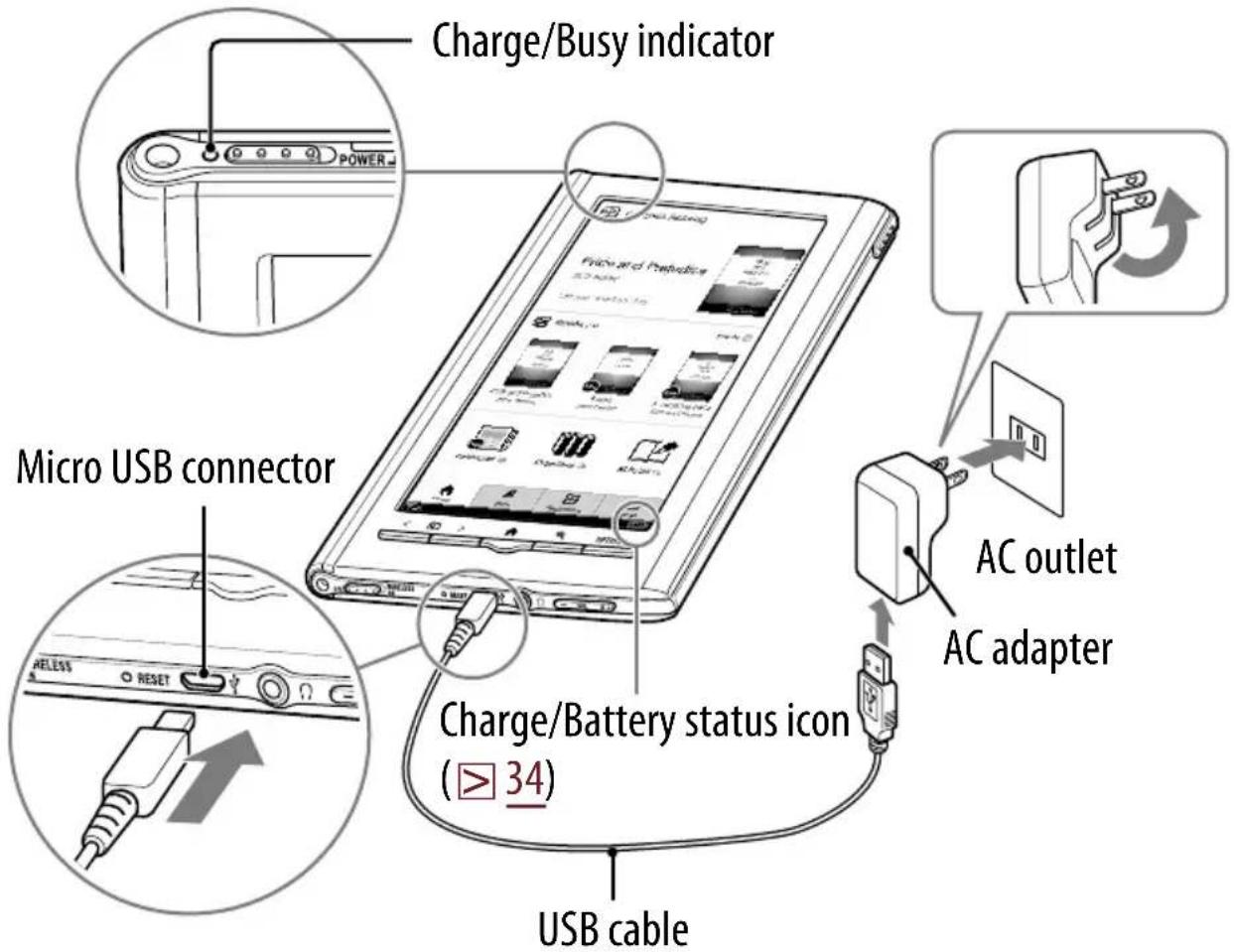 SONY PRS-950 - Charging the Reader - 1