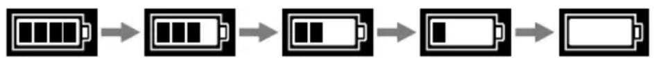 SONY PRS-950 - To check battery status in the status bar (33) during use - 1