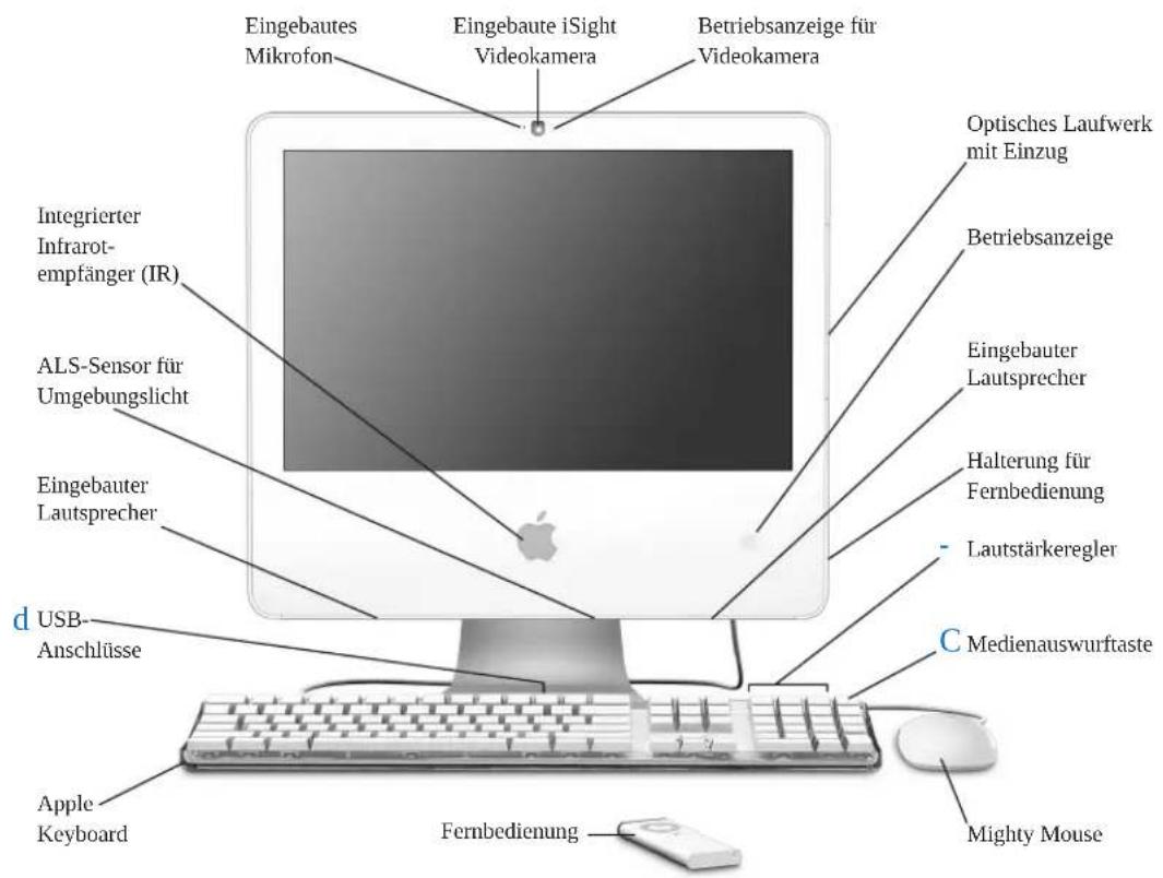 Eingebautes Mikrofon Eingebaute iSight Videokamera Betriebsanzeige für Videokamera Integrierter Infrarot- empfänger (IR) ALS-Sensor für Umgebungslicht Eingebauter Lautsprecher d USB- Anschlüsse Apple Keyboard Fernbedienung Optisches Laufwerk mit Einzug Betriebsanzeige Eingebauter Lautsprecher Halterung für Fernbedienung Lautstärkeregler C Medienauswurftaste Mighty Mouse