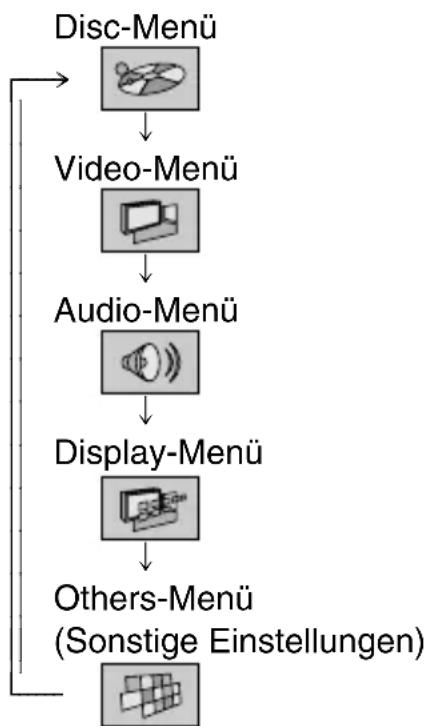PANASONIC DVD-PV40 - Betätigen Sie [◀, ▶] zur Wahl des Registers des gewünschten Menüs. - 1