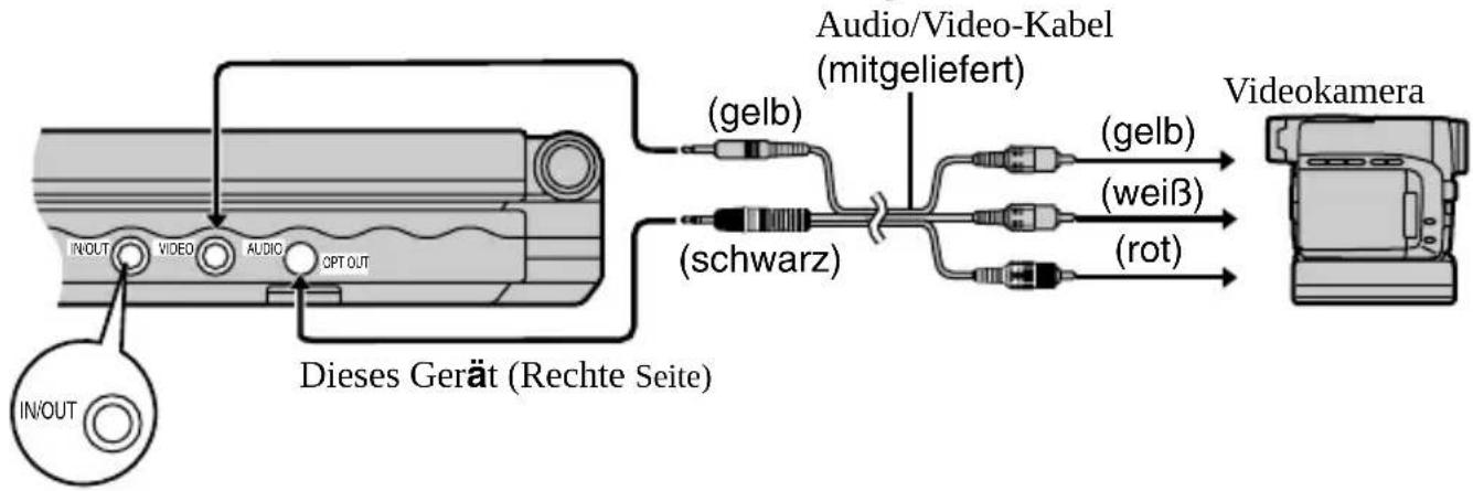 PANASONIC DVD-PV40 - Schließen Sie die Videokamera an den Player an. - 1