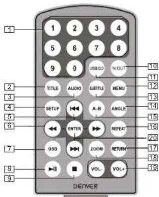 DENVER MTW-728TWIN - Fernbedienung - 1