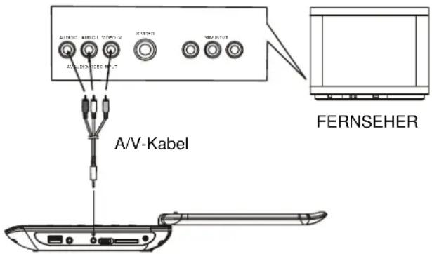 DENVER MT-979 - DVD-PLAYER AN ANDEREN GERÄTEN ANSCHLIEßEN - 1