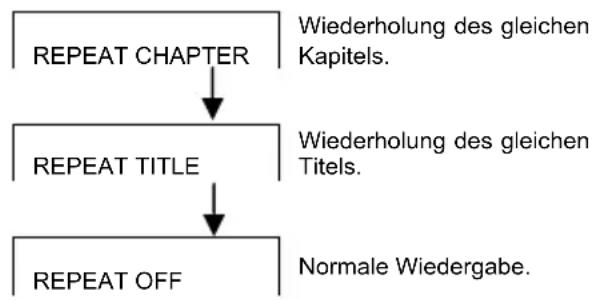 DENVER MT-908 - Wiederholen - 1