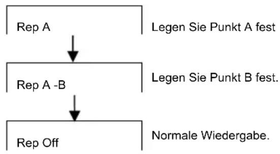 DENVER MT-908 - Wiederholung von A nach B - 1