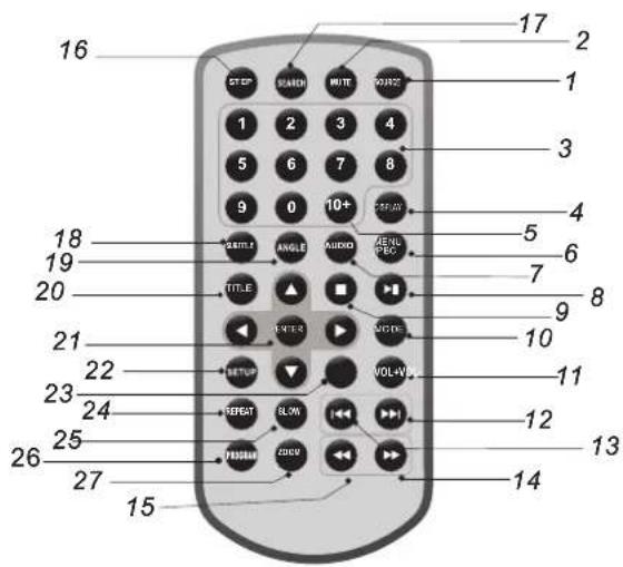 DENVER MT-777 - Bedienelemente und Funktionen - 1
