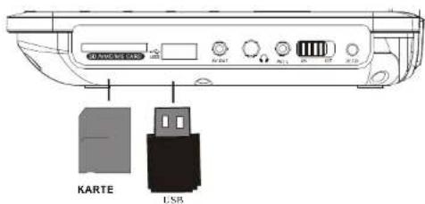 DENVER MT-772DVBT - ANSCHLUSS SPEICHERKARTEN UND USB-SPEICHERMEDIEN - 5