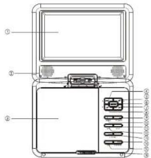 DENVER MT-772DVBT - ANSCHLUSS SPEICHERKARTEN UND USB-SPEICHERMEDIEN - 1