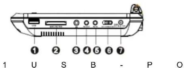 DENVER MT-763DVBT - BEDIENELEMENTE UND FUNKTIONEN - 1