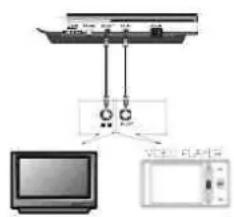 DENVER MT-763DVBT - ANSCHLUSS AM FERNSEHER - 1