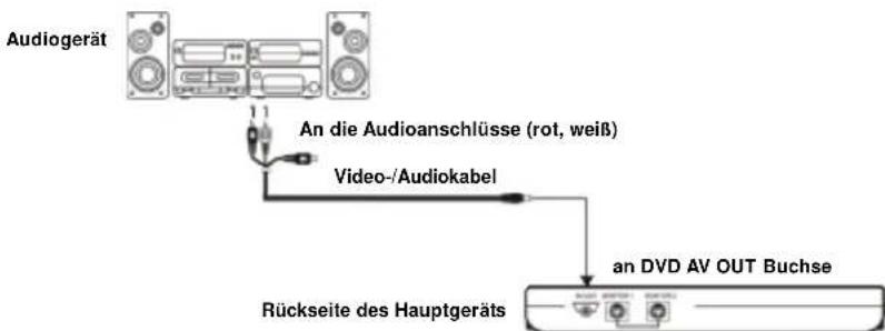 DENVER MT-722TWIN - Anschluss an Audio-Geräte - 1