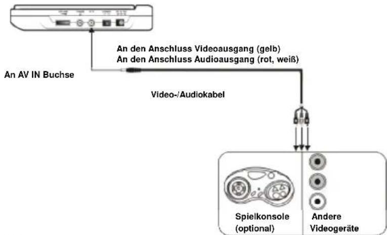 DENVER MT-722TWIN - Anschluss an eine Spielkonsole / andere Videogeräte - 1