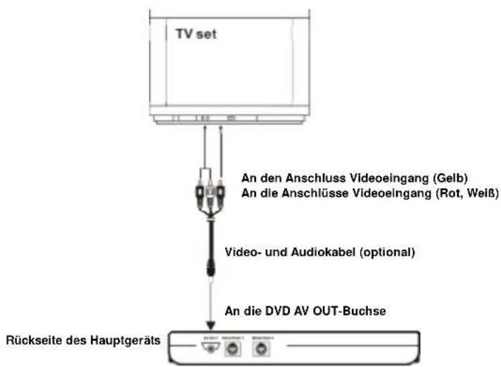 DENVER MT-722TWIN - Anschuss an ein Stereo-Fernsehgerät - 1