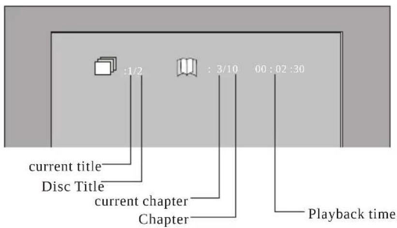 DENVER MT-705 - DVD mode - OSD - 1