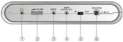 Soundmaster TVDA-670 - Links Bedienfeld - 1
