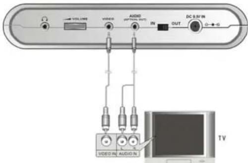 Soundmaster TVDA-670 - Anschluss an einen Verstärker - 1