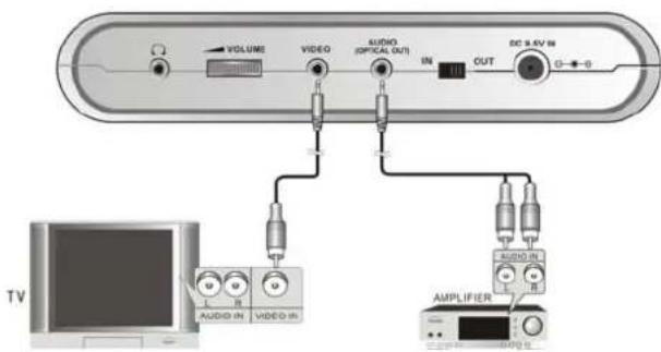 Soundmaster TVDA-670 - Anschluss an einen Digitalen Verstärker - 1